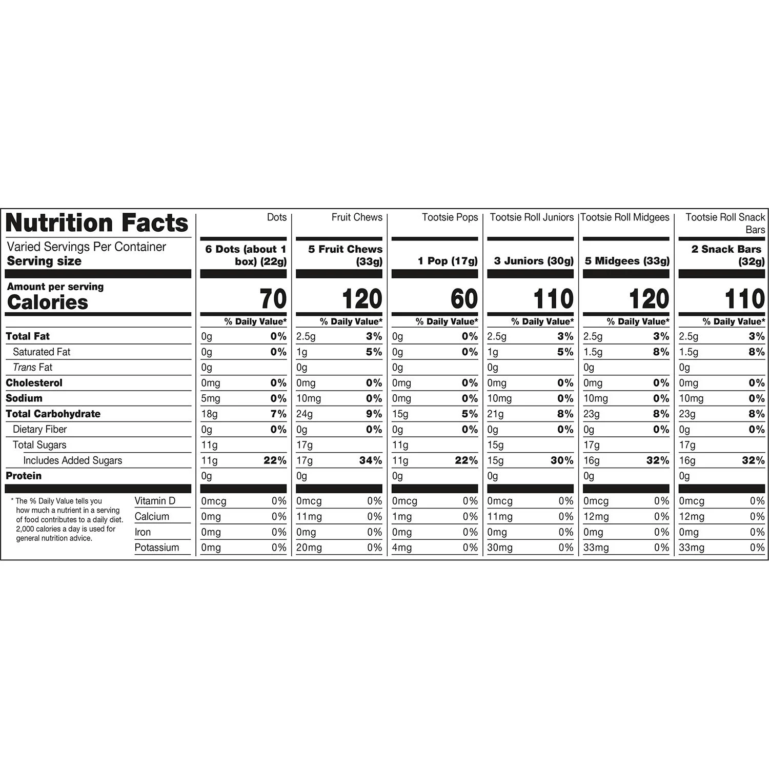 Playtime Mix Bag, 4.75 lbs.